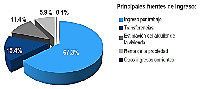 Distribución de la riqueza