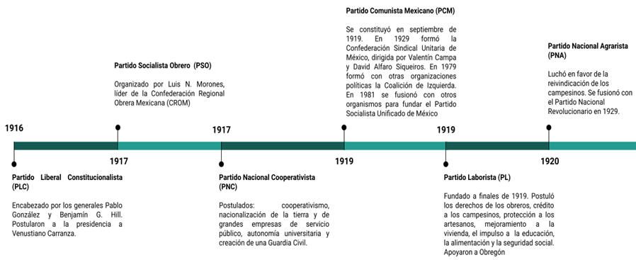 Indicadores De Pobreza