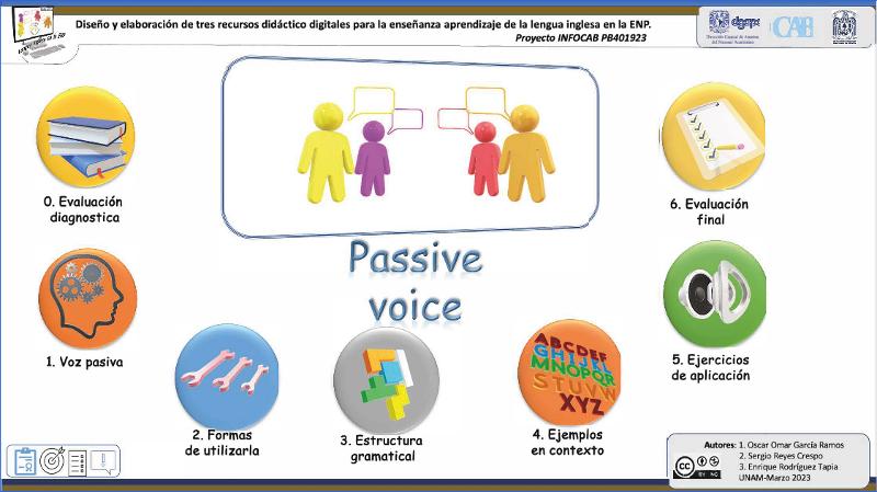 Thumbnail_PassiveVoice.pdf.jpg